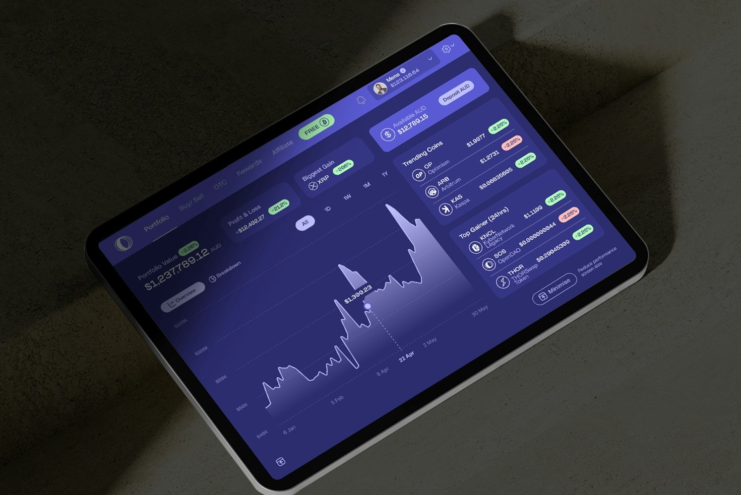 Prop Trading versus Retail Trading: Key Differences Explained