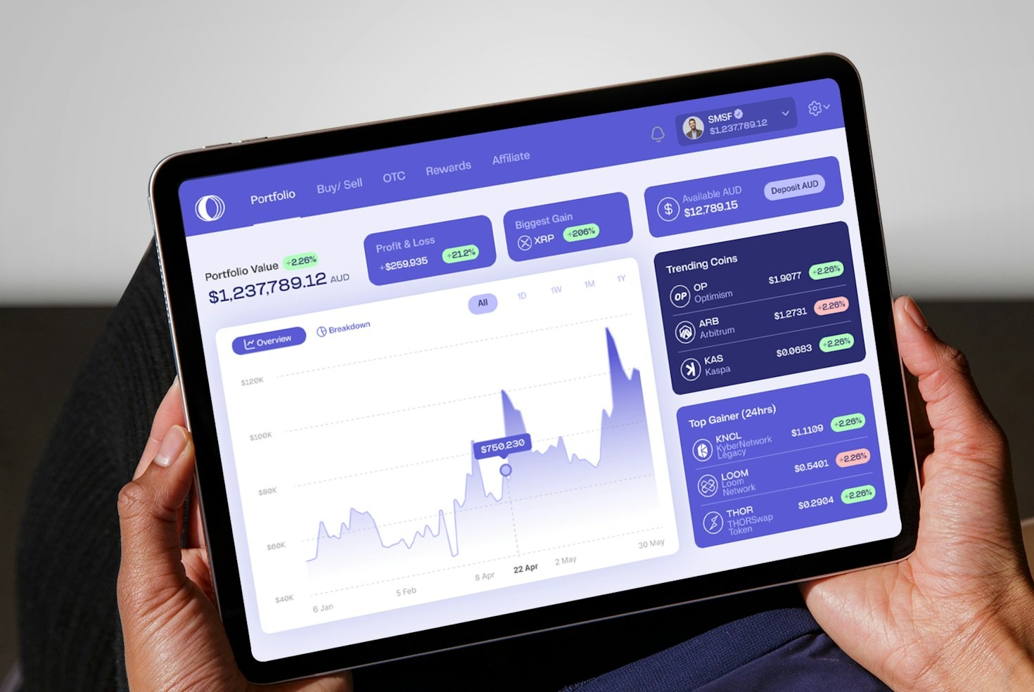 Industry Trends Shaping the Future of Funded Trading